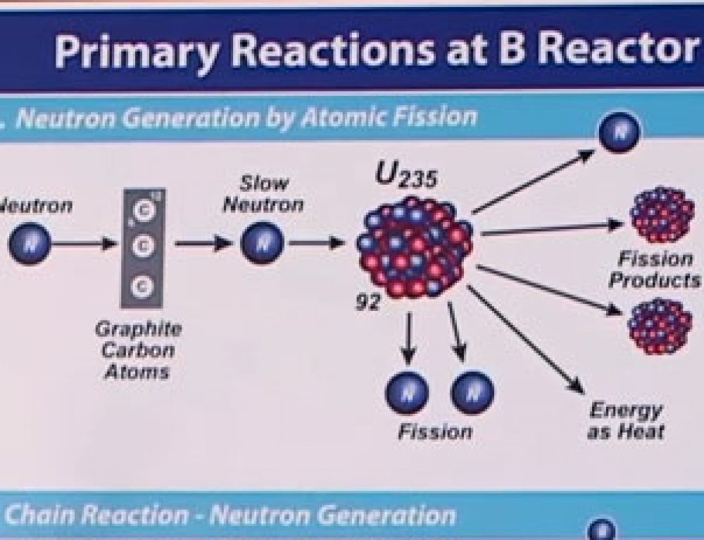 B Reactor 70th Anniversary Address - B Reactor Museum Association