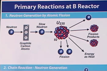 Nuclear Reactions Archives - B Reactor Museum Association